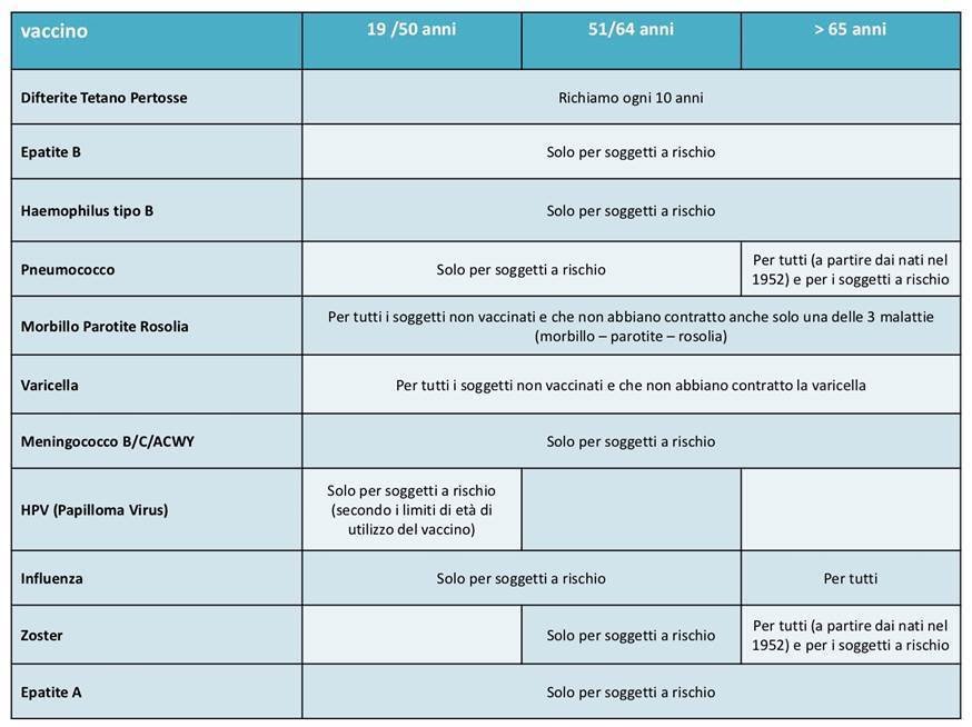 Campagna Vaccinale 2020: Tutto Quello Che C'è Da Sapere | AILAR ...